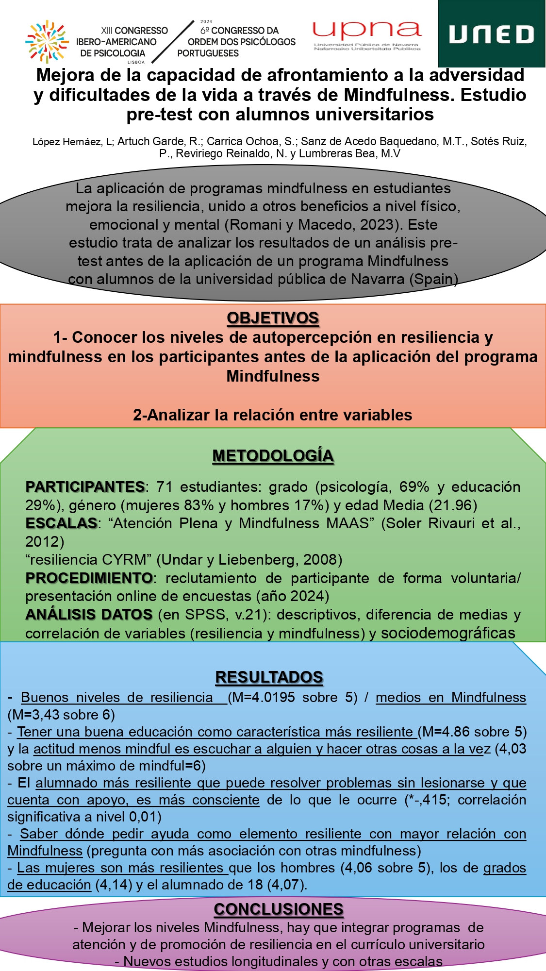 Mejora de la capacidad de afrontamiento a la adversidad y dificultades de la vida a través de Mindfulness. Estudio pre-test con alumnos universitarios