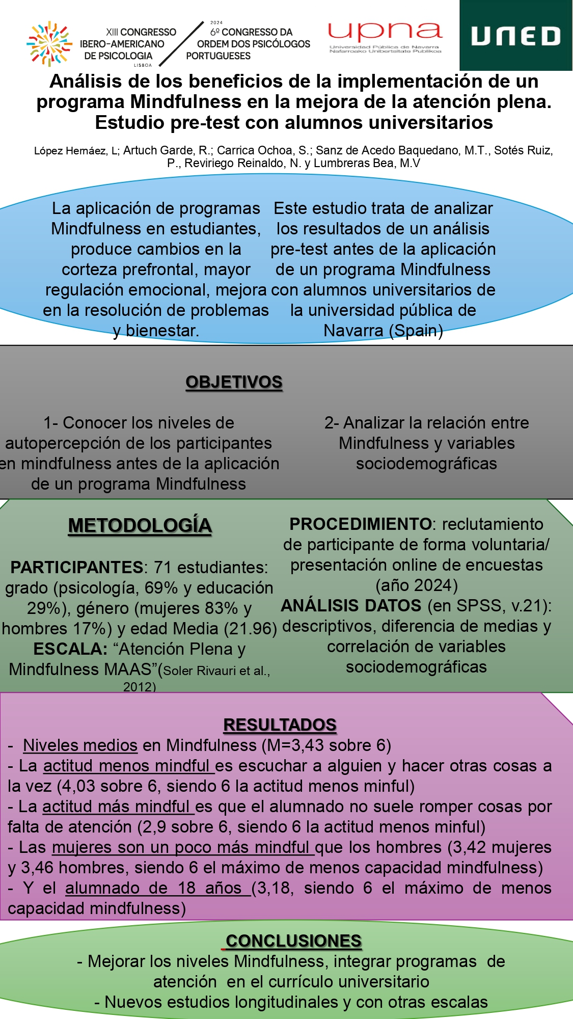 Análisis de los beneficios de la implementación de un programa Mindfulness en la mejora de la atención plena. Estudio pre-test con alumnos universitarios